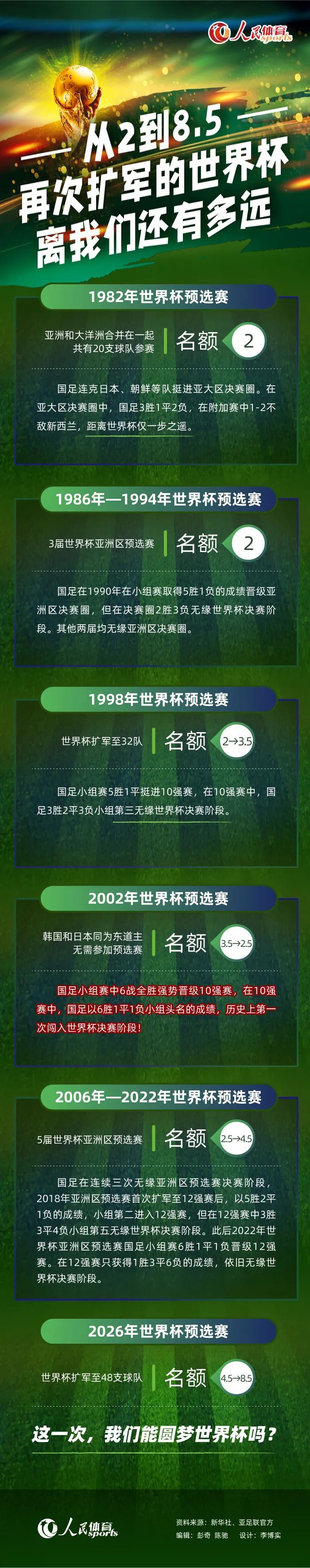 【比赛焦点瞬间】第4分钟，厄德高脚后跟妙传，萨卡跟进兜射没打上力量被门将没收。